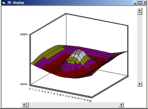 3D Graph