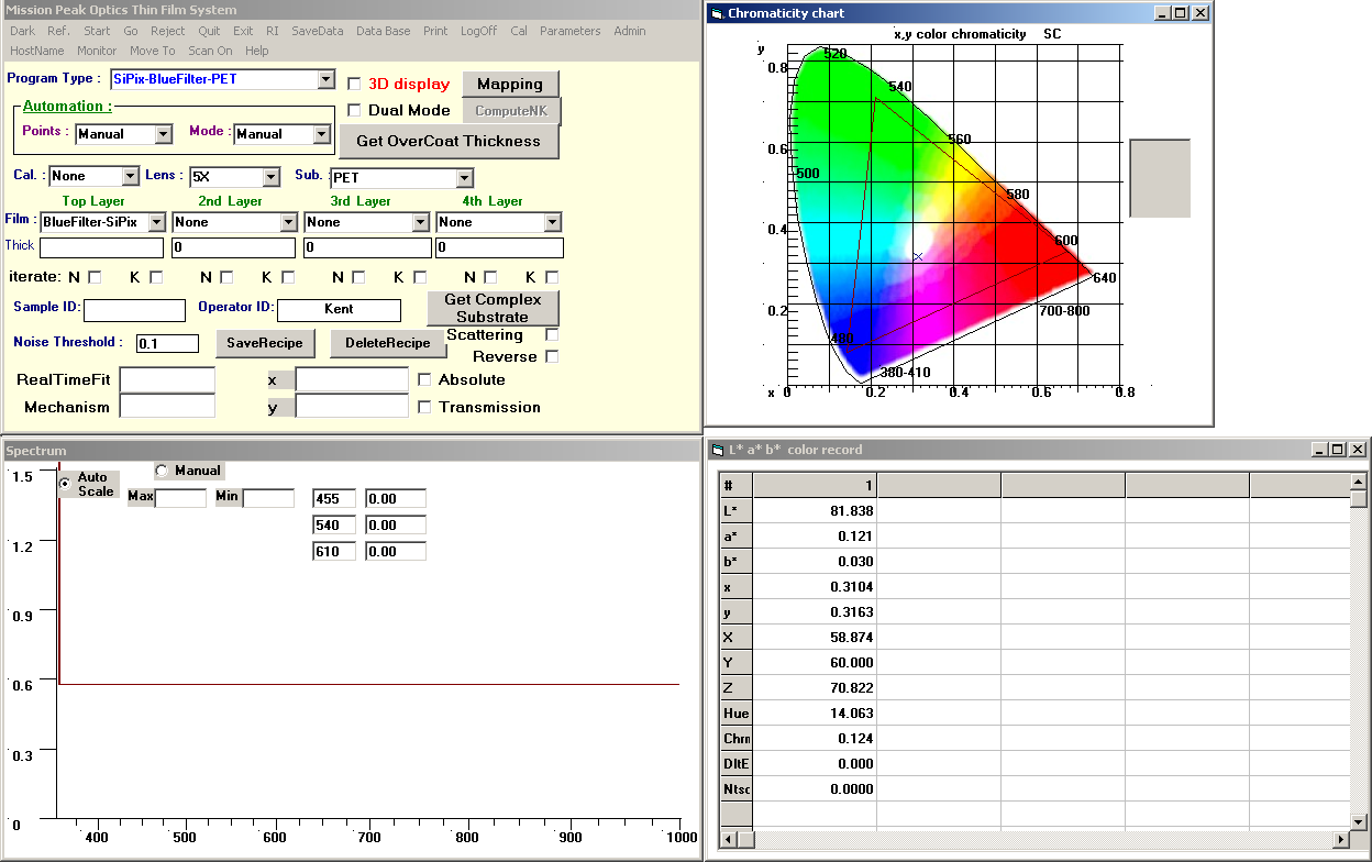 Color Chromaticity Measurement