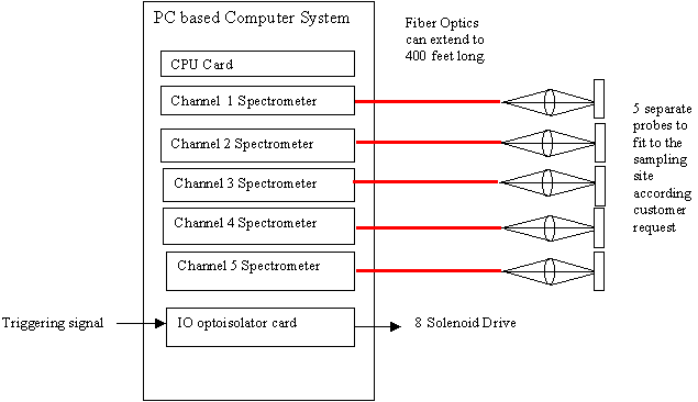 MPSS Architecture